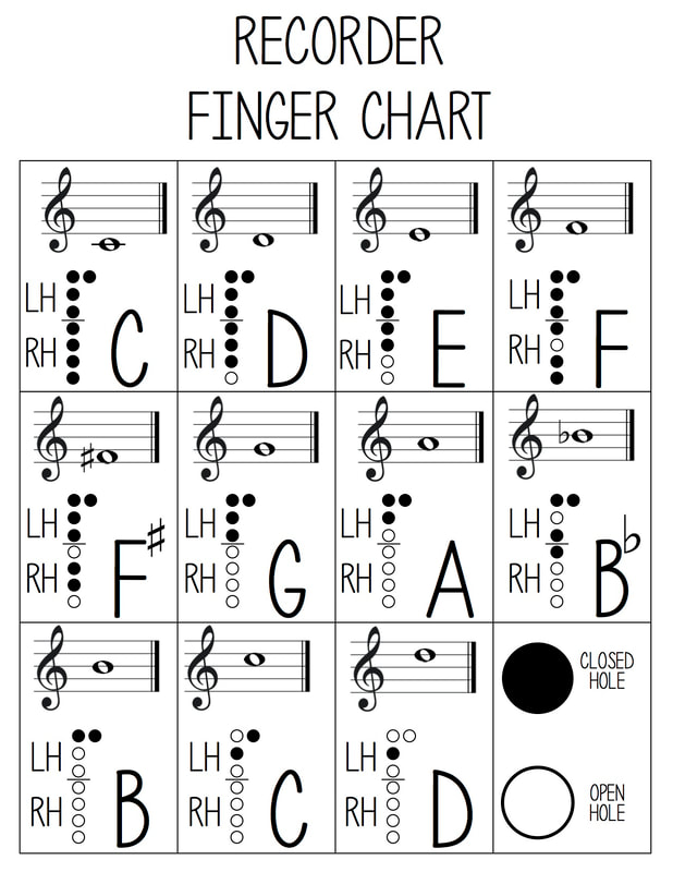 Basic Recorder Finger Chart